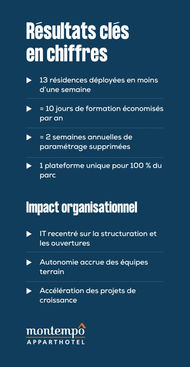 Montempo_etude de cas_encadré2